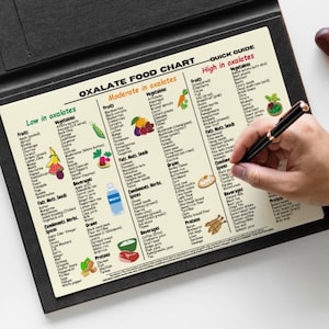 Voedingslijst oxalaat, nierdieetplan, niervriendelijke voedingskaart, boodschappengids nierziekte, nierbewustzijn, voedsellijst afdrukbare pdf