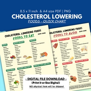 Cholesterol Lowering Food List, Lower Cholesterol Food Guide, Cholesterol Lowering Grocery List, Meal Plan, Low Cholesterol Foods Poster Pdf