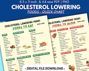 Cholesterol Lowering Foods List: Quick Chart Guide (PDF, PNG, JPG)
