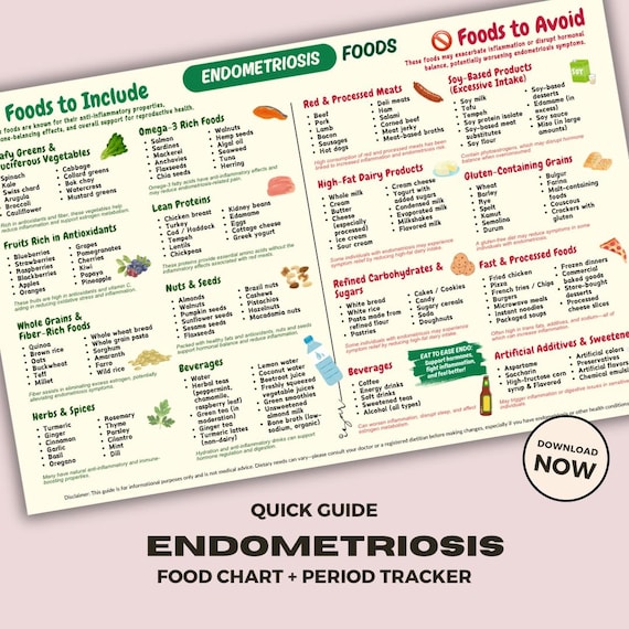 Endometriosis Diet Guide: Foods to Eat & Avoid (PDF, PNG)