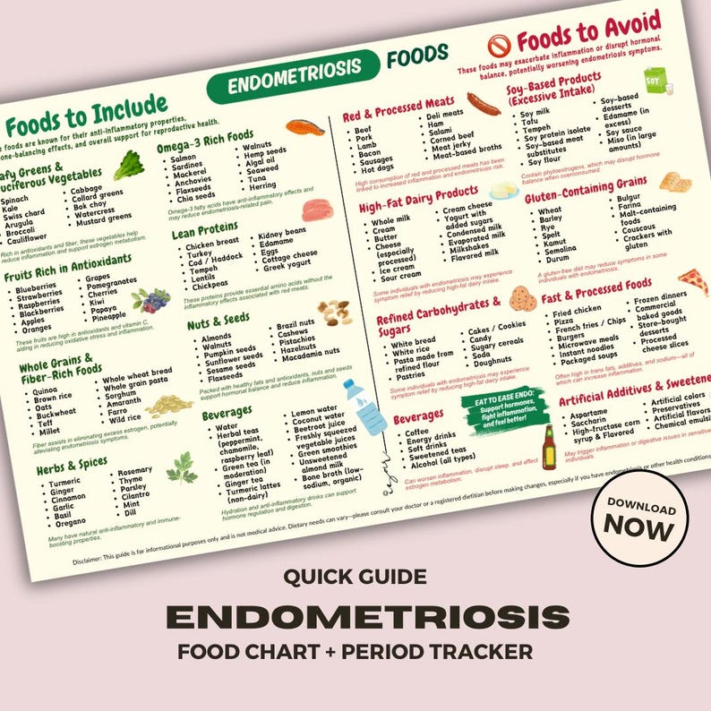 May include: A detailed food chart for endometriosis, listing foods to include and avoid, with sections on anti-inflammatory foods, lean proteins, and soy-based products. Includes a "Download Now" button.