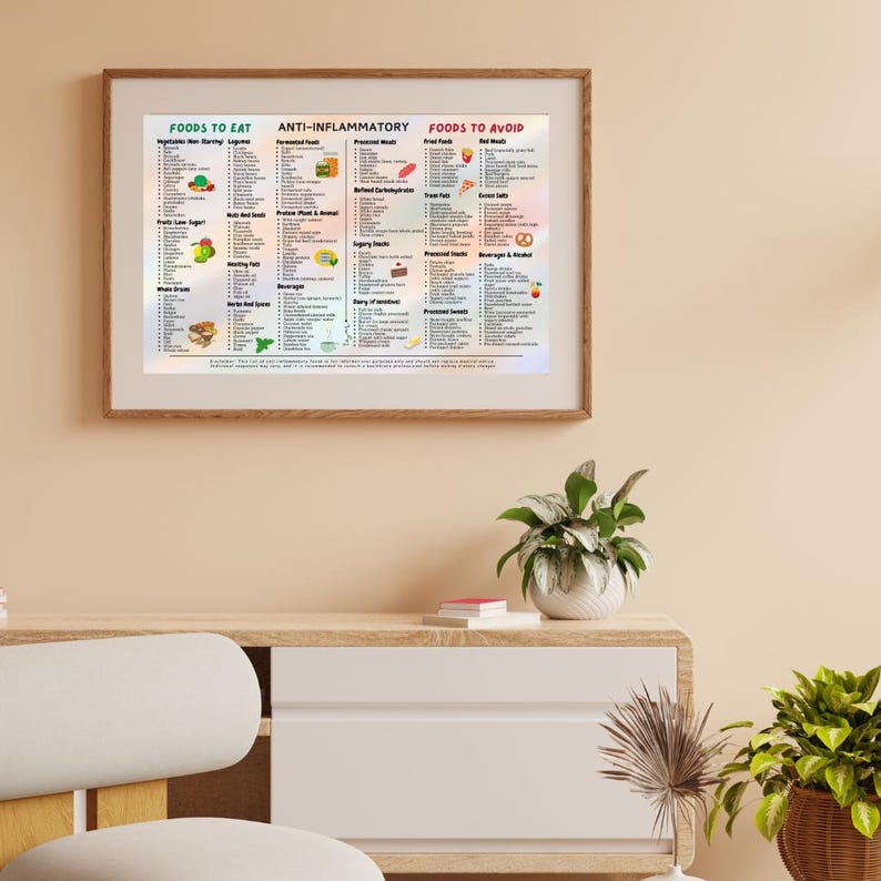 May include: A framed poster with a colorful design listing foods to eat and foods to avoid for an anti-inflammatory diet. The poster is divided into three sections: Foods to Eat, Anti-Inflammatory, and Foods to Avoid. The poster is hanging on a light beige wall.