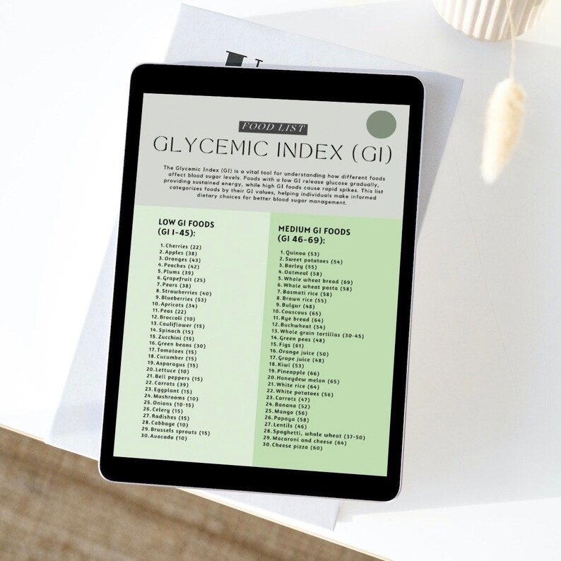 Glycemic Index Food List Printable Glycemic Food List Chart - Etsy UK