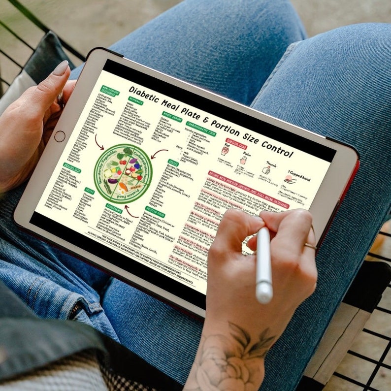 Diabetes Portion Plate, Hand Portion Size Guide, Diabetic Meal Plan ...