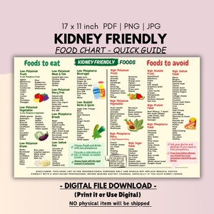 May include: A colorful chart with a kidney-friendly food guide. The chart is divided into three sections: foods to eat, foods to avoid, and kidney-friendly foods. The chart lists various fruits, vegetables, grains, meats, and dairy products, categorized by their potassium, phosphorus, and oxalate levels. The chart also includes a disclaimer that this information is for informational purposes only and should not replace medical advice.