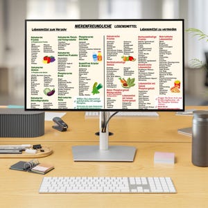 May include: A computer monitor displays a German-language chart titled "Kidney-Friendly Foods." The chart is divided into sections listing foods to consume and avoid, with categories like fruits, vegetables, and dairy products. The monitor sits on a wooden desk with a keyboard and other office supplies.