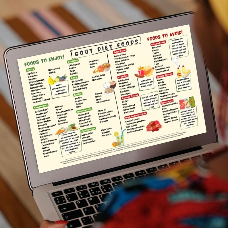 Food And Condiments Chart.pdf Gout Diet Food Chart: Low Purine Foods, Anti-inflammatory (digital ...