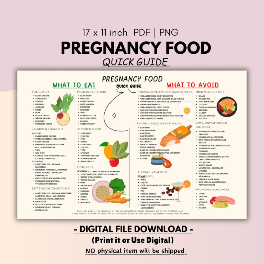 Pregnancy Food List, Pregnancy Sheet Quick Guide, Patient Education ...