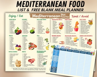 Mediterranean Snack List, Mediterranean Grocery List Printable PDF, Mediterranean Diet Snack Ideas, Mediterranean Foods Chart