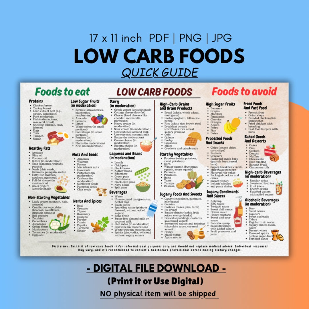 Low Carb Food List, Low Carb Food Chart, Low Carb Diet, Low Carb Meal