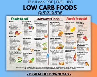 Low Carb Food List Chart: Quick Guide (Digital Download)