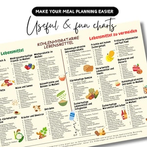 May include: A colourful chart with the text "Make Your Meal Planning Easier" and "Useful & fun charts." It lists foods to eat and avoid, including fruits, vegetables, and drinks. The chart is designed to help with meal planning.