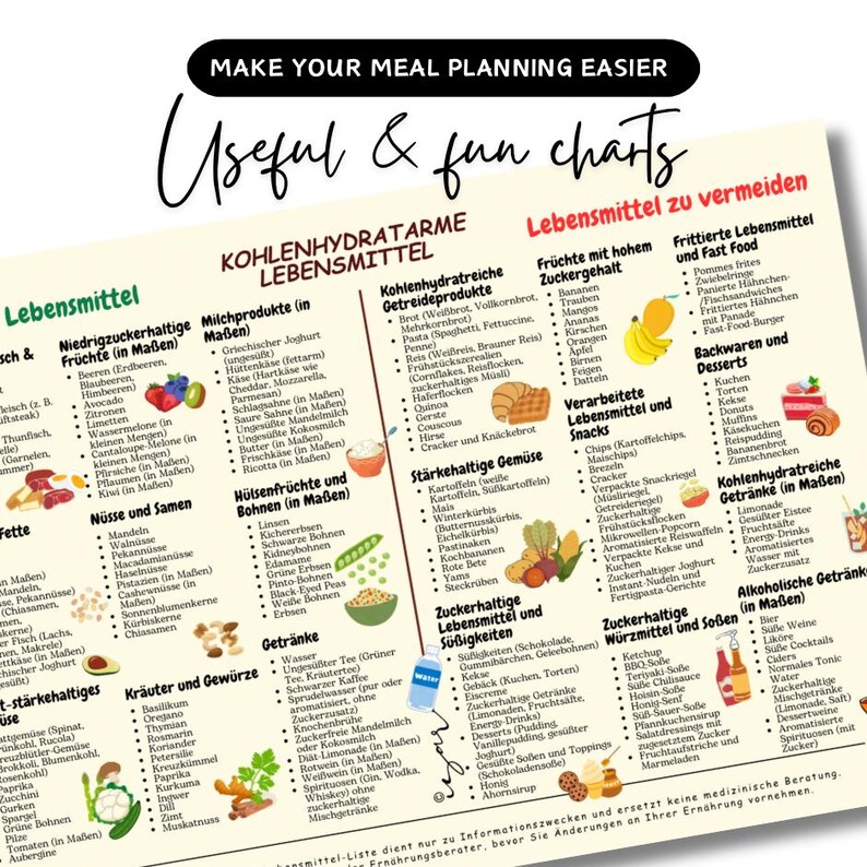 May include: A colourful chart with the text "Make Your Meal Planning Easier" and "Useful & fun charts." It lists foods to eat and avoid, including fruits, vegetables, and drinks. The chart is designed to help with meal planning.