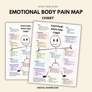Puede incluir: Dos gráficos blancos titulados "Mapa del dolor corporal emocional" con un diagrama de figura de palo. Los gráficos enumeran los síntomas emocionales asociados con las áreas del cuerpo. Texto: "Descarga digital" y A4.