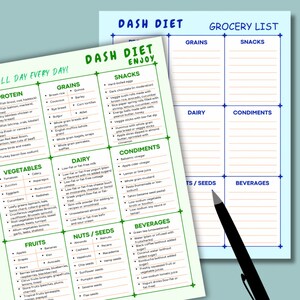 May include: A printable grocery list for the DASH diet. The list is divided into categories: grains, snacks, dairy, condiments, nuts/seeds, and beverages. Each category has a list of foods that are allowed on the DASH diet.