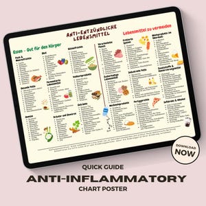 May include: A digital chart poster with a white background and a blue border. The poster is titled "Quick Guide Anti-Inflammatory Chart Poster". The poster lists foods to eat and avoid for an anti-inflammatory diet. The foods are categorized into groups such as fruits, vegetables, fish, and grains. The poster also includes a list of foods to avoid, such as processed foods, fried foods, and sugary drinks.