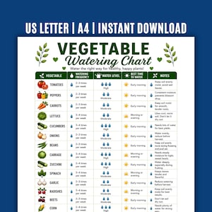 以下が含まれることがあります： 「Vegetable Watering Chart」と題された、カラフルな野菜の水やりチャート。トマト、ピーマン、ニンジン、レタス、キュウリ、タマネギ、豆、キャベツ、ズッキーニ、ほうれん草、ニンニク、大根、ビーツ、トウモロコシなど、さまざまな野菜の水やりのガイドラインを提供しています。