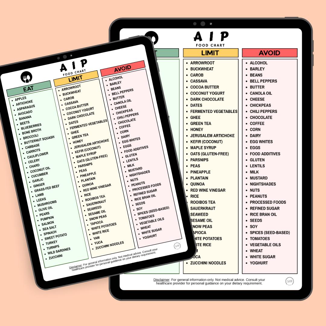 AIP Food List Chart Printable, Paleo Diet (PDF Download) - Etsy