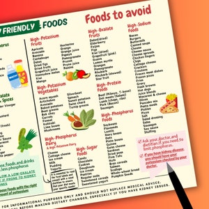 May include: A colorful chart with a list of foods to avoid if you have kidney issues. The chart is divided into categories such as high-oxalate fruits, high-protein foods, high-phosphorus foods, and high-sodium foods. The chart also includes a section on high-potassium fruits and vegetables, and high-phosphorus dairy products. The chart is illustrated with images of various fruits, vegetables, and other foods.