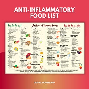 Guía de alimentos para la dieta antiinflamatoria, Cuadro de alimentos con lista de compras, Cuadro de alimentos con lista de compras antiinflamatorios, Salud intestinal, Lista de compras nutricional en formato PDF