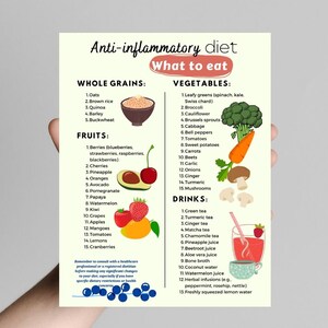 Anti-inflammatory Food List, Diet Quick Guide, Patient Education ...