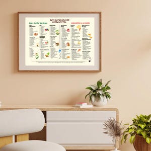 May include: A framed poster with a white background and colorful illustrations of food. The poster is titled "Anti-Inflammatory Foods" and lists foods to eat and foods to avoid. The poster is framed in a light brown wood frame.