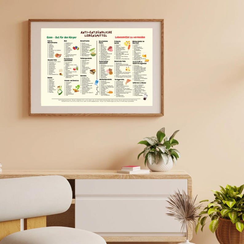 May include: A framed poster with a white background and colorful illustrations of food. The poster is titled "Anti-Inflammatory Foods" and lists foods to eat and foods to avoid. The poster is framed in a light brown wood frame.