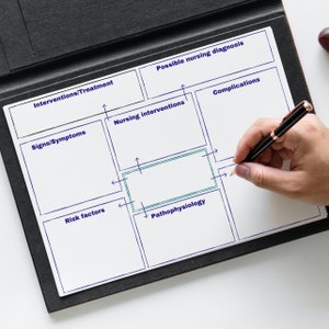 Nursing map concept template, Nursing school concept map printable, Concept map template, Nursing medication concept map digital download