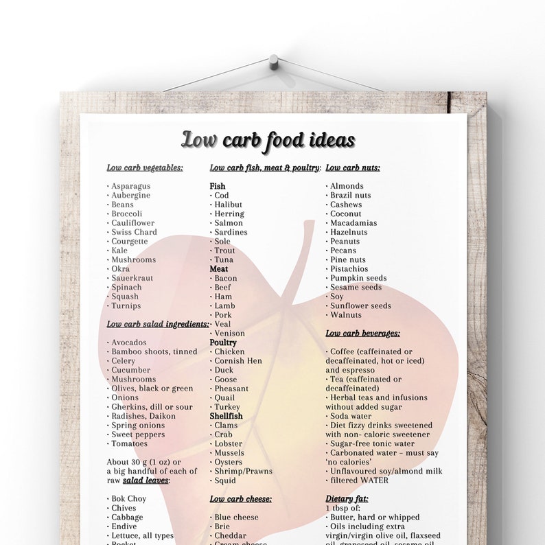 May include: A printable chart with a list of low-carb food ideas, categorized by vegetables, fish, meat, poultry, nuts, salad ingredients, beverages, and cheese. The chart is designed to help people follow a low-carb diet.