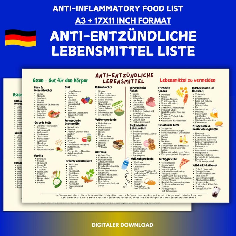 May include: A printable chart in German and English with a list of anti-inflammatory foods to eat and avoid. The chart is divided into sections for fish and seafood, fruits, nuts, processed meats, fried foods, dairy products, healthy fats, fermented foods, whole grains, sugary foods, industrial fats, additives, and drinks. The chart also includes a German flag in the upper left corner.