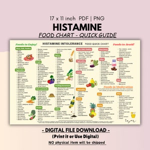 May include: A printable histamine intolerance food chart with a quick guide. The chart is divided into three sections: Foods to Enjoy, Foods to Avoid, and Foods in Moderation. The chart lists foods that are high in histamine, low in histamine, and foods that should be eaten in moderation. The chart is in a colourful design with a pink background.