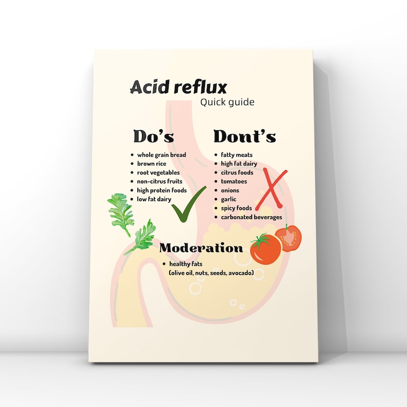 Acid Reflux Food List, GERD Heartburn Quick Guide, Meal Plan for Acid Reflux, Food Chart