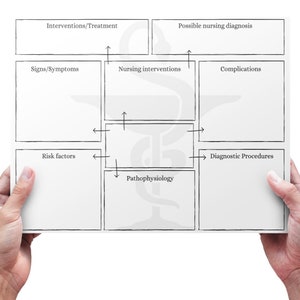Nursing school concept map printable, Nursing map concept template, Concept map template, Nursing medication concept map digital download