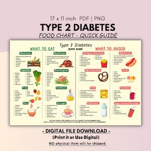 Elenco di alimenti per diabetici, piano alimentare per diabetici, tabella alimentare per diabetici, elenco di fogli dietetici per diabetici, poster educativo sulla nutrizione