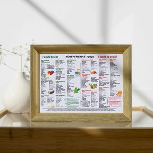 May include: A gold-framed chart with the title "Kidney Friendly Foods" lists foods to eat and avoid for kidney health. The chart is divided into three columns: "Foods to eat", "Kidney Friendly Foods", and "Foods to avoid". The chart includes a variety of foods, including fruits, vegetables, grains, and dairy products.