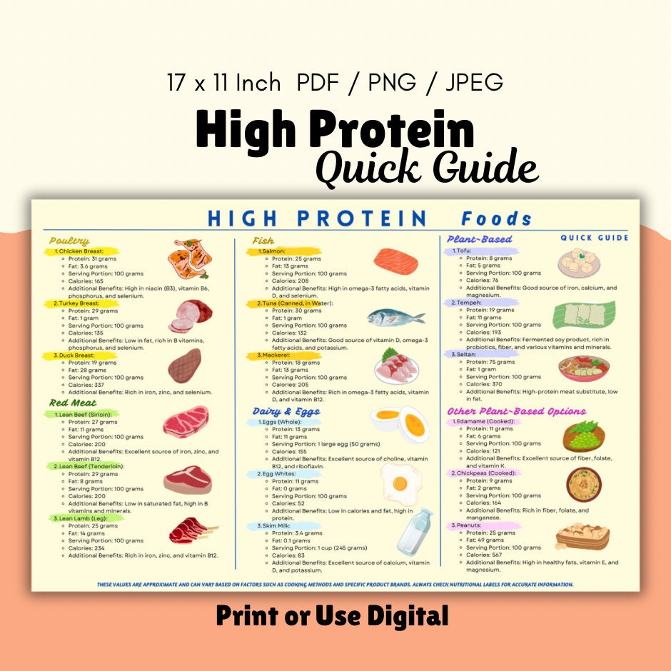 Lean Protein: The Secret Ingredient to Your Dream Body