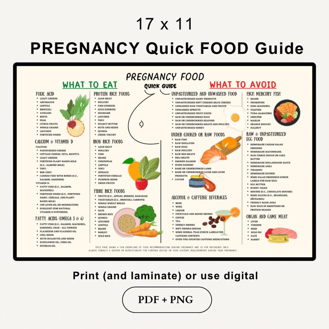Pregnancy Food List – What to Eat & Avoid (PDF Printable) - Etsy