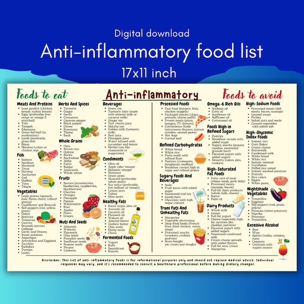 Anti-Inflammatory diet food guide, Food chart shopping list, Anti inflammatory foods list chart, Gut health, Nutrition grocery list pdf