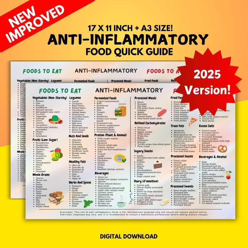 May include: A printable chart with a colorful gradient background, titled "Anti-Inflammatory Food Quick Guide". The chart lists foods to eat and avoid for an anti-inflammatory diet, categorized by food groups. The chart includes a 2025 version label.