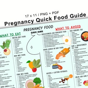 Pregnancy Food List – What to Eat & Avoid (PDF Printable) - Etsy