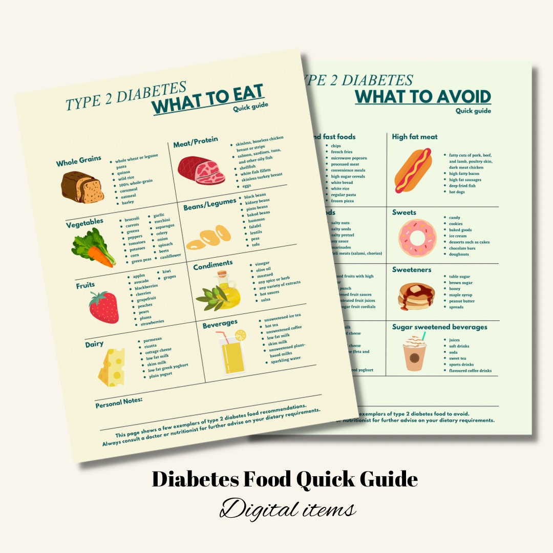 Diabetes Food List Diet Sheet Quick Guide Patient Education Food Chart Shopping List