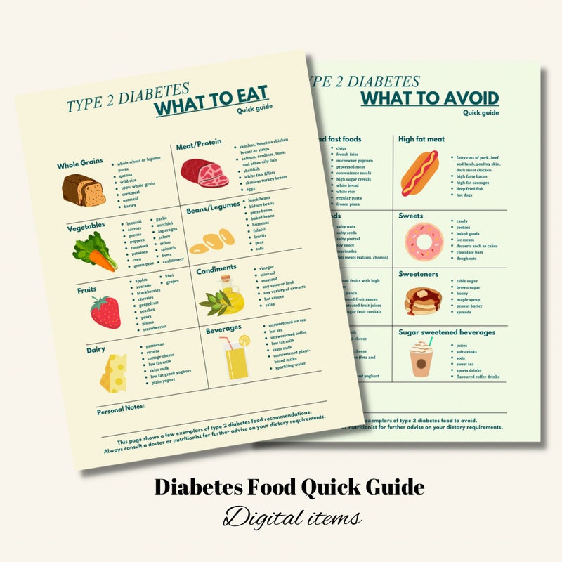 Diabetic Exchange Chart - Etsy