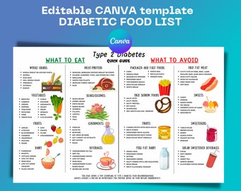 Editable diabetes food list, Diet sheet quick guide, Patient education, Food chart shopping list, Editable Canva template diabetic diet list