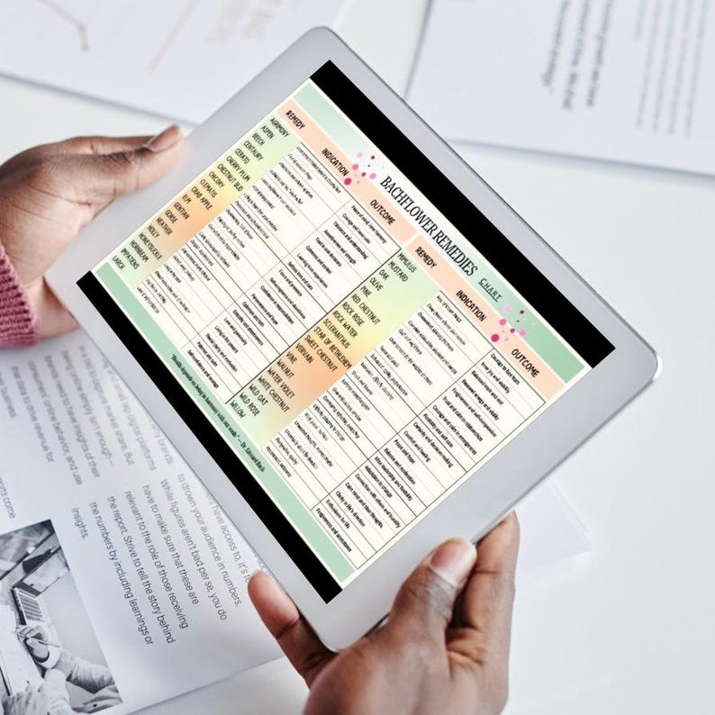 Bach Flower Remedies Chart, 38 Bach Flower Remedy Poster, Bach Flower