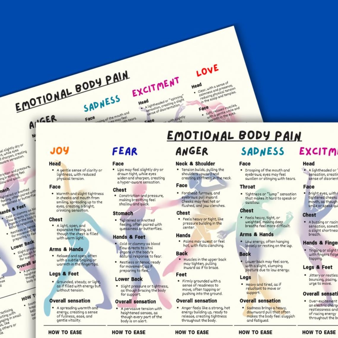 Full Body Map.pdf Emotional Body Map Chart: Self-care Pain Relief (PDF, PNG) - Etsy