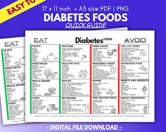 Diabetes Food List: Dietitian Quick Guide and Meal Plan Guidance (PDF, PNG)