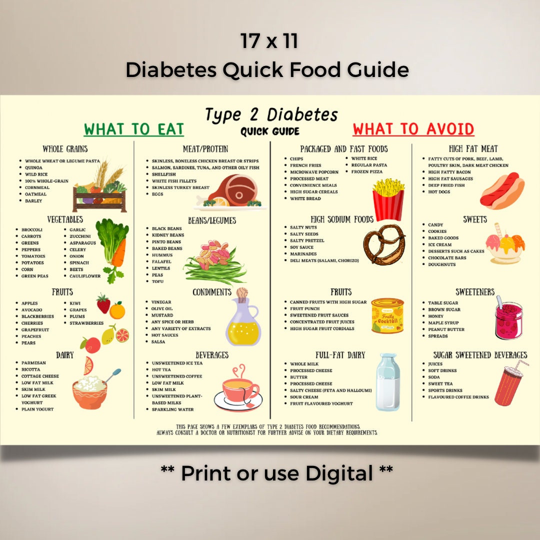 Diabetes Food List Diet Sheet Quick Guide Patient Education - Etsy