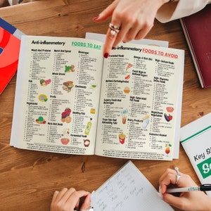 May include: A two-page spread of a guide to anti-inflammatory foods to eat and avoid. The guide lists foods in categories such as meats and proteins, herbs and spices, beverages, whole grains, fruits, vegetables, nuts and seeds, healthy fats, and fermented foods. The guide also lists foods to avoid, such as processed foods, omega-6 rich oils, high-sodium foods, refined carbohydrates, sugary foods and beverages, high-saturated fat foods, trans fats and unhealthy fats, dairy products, nightshade vegetables, and excessive alcohol.
