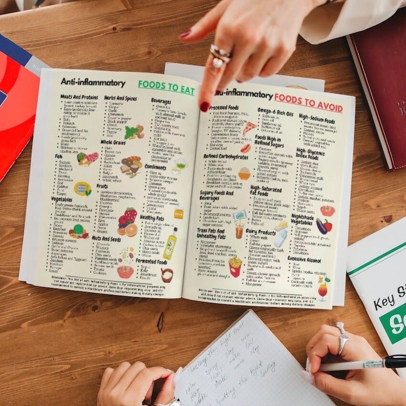 May include: A two-page spread of a guide to anti-inflammatory foods to eat and avoid. The guide lists foods in categories such as meats and proteins, herbs and spices, beverages, whole grains, fruits, vegetables, nuts and seeds, healthy fats, and fermented foods. The guide also lists foods to avoid, such as processed foods, omega-6 rich oils, high-sodium foods, refined carbohydrates, sugary foods and beverages, high-saturated fat foods, trans fats and unhealthy fats, dairy products, nightshade vegetables, and excessive alcohol.