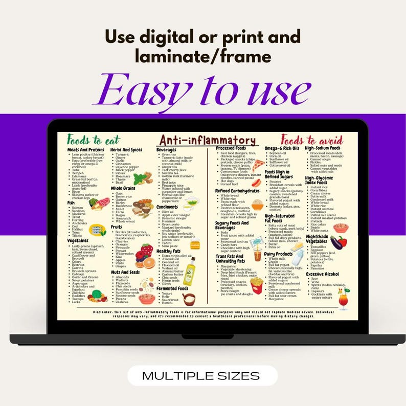 Food And Condiments Chart.pdf Anti-inflammatory Food List: Diet Guide & Shopping Chart (PDF) - Etsy